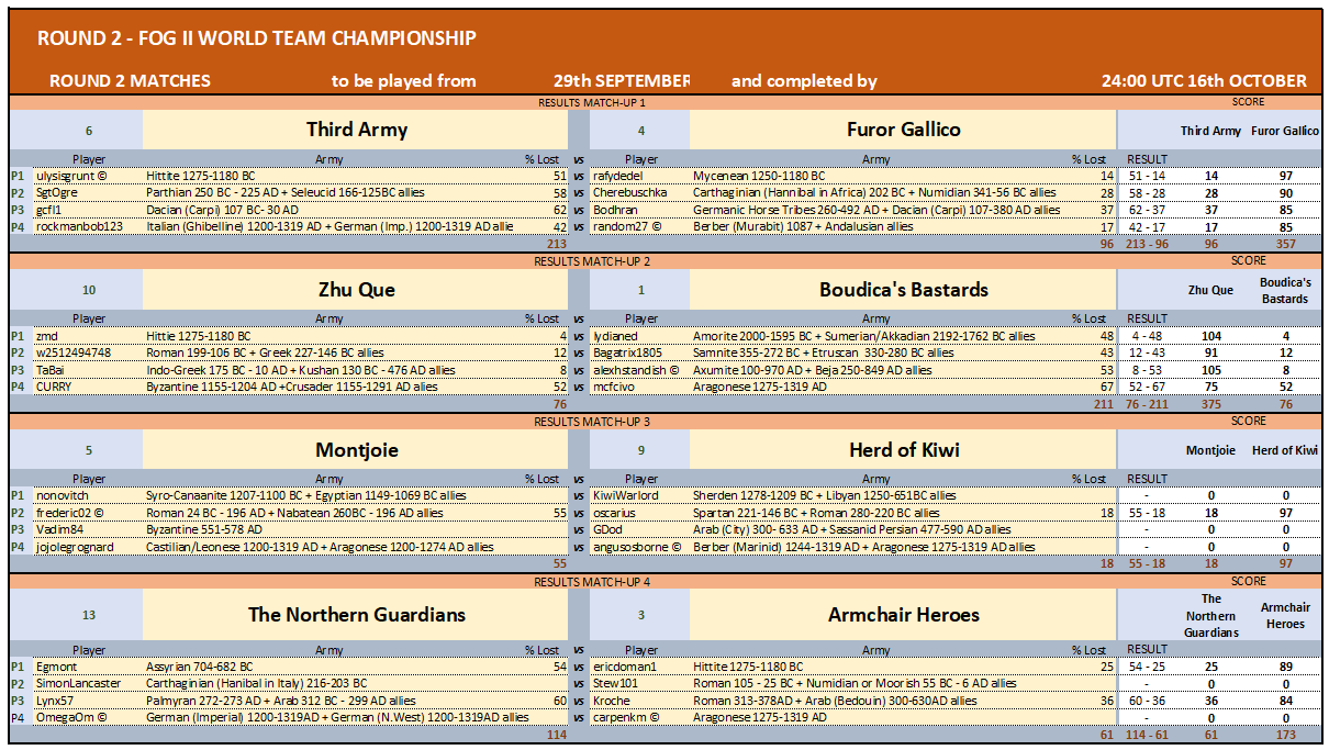 ROUND 2 MATCHES 1-4_11102024.png