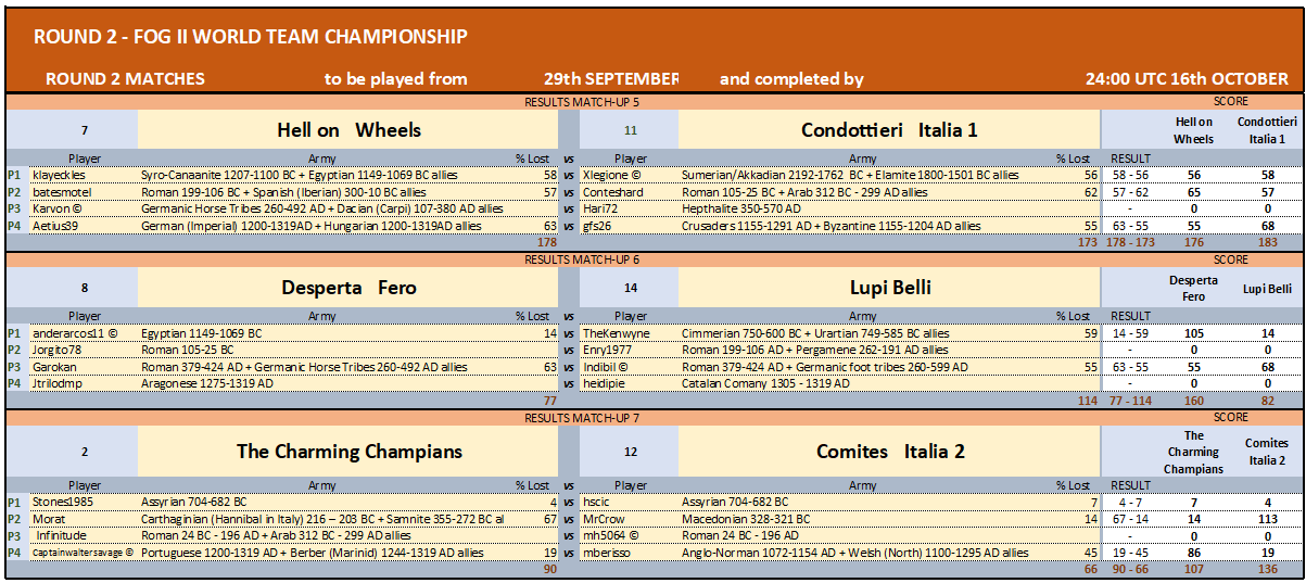 ROUND 2 MATCHES 5-7 12102024.png