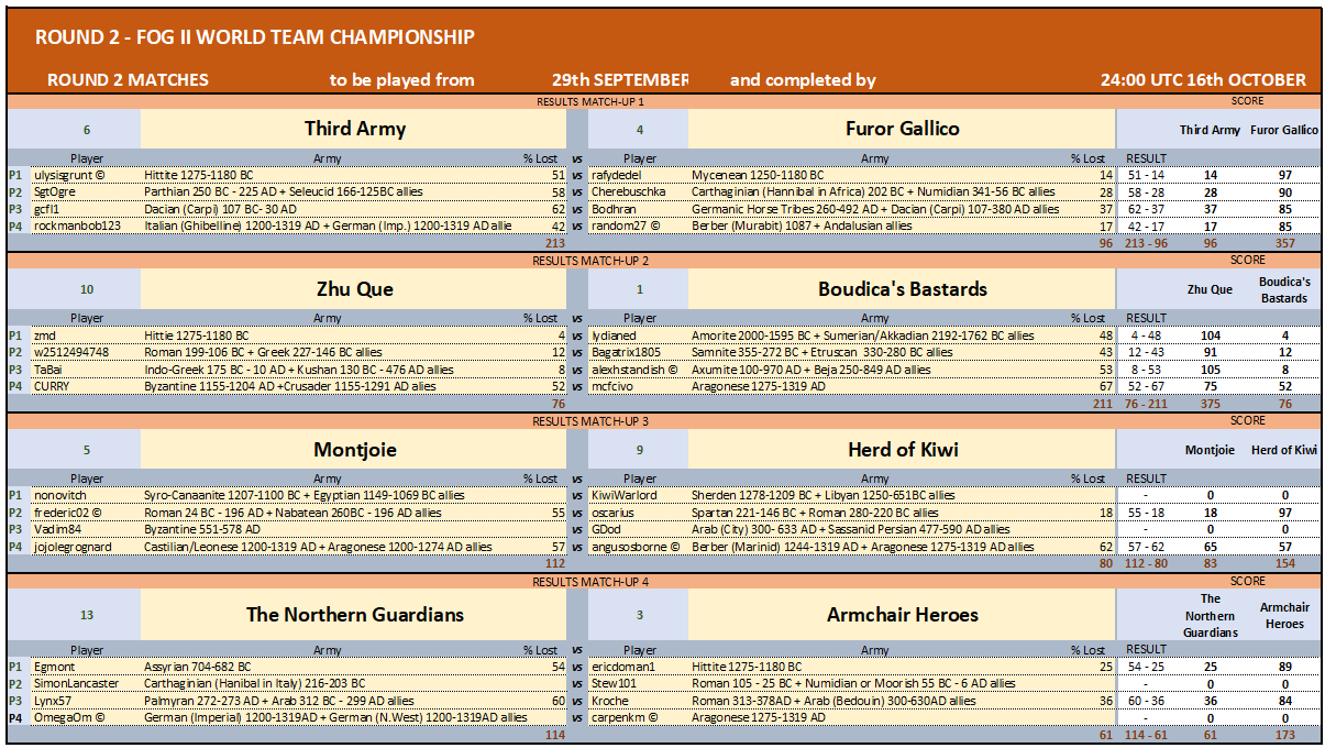 ROUND 2 MATCHES 1-4_12102024.png
