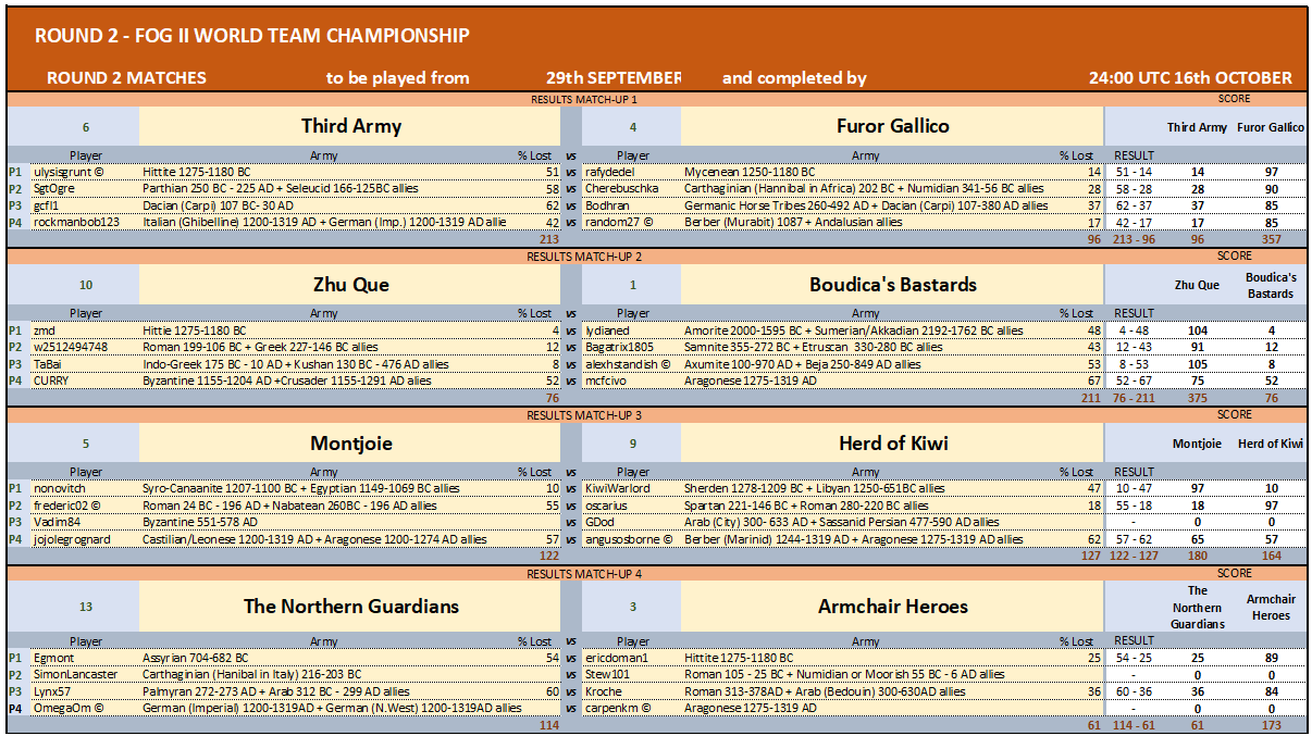 ROUND 2 MATCHES 1-4_13102024.png
