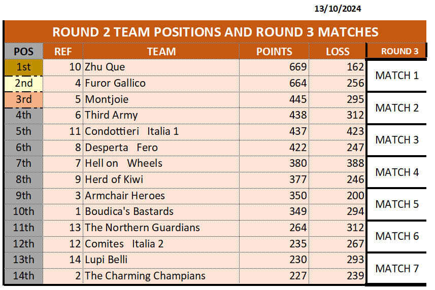 ROUND 2 TEAM RANKING_13102024.png