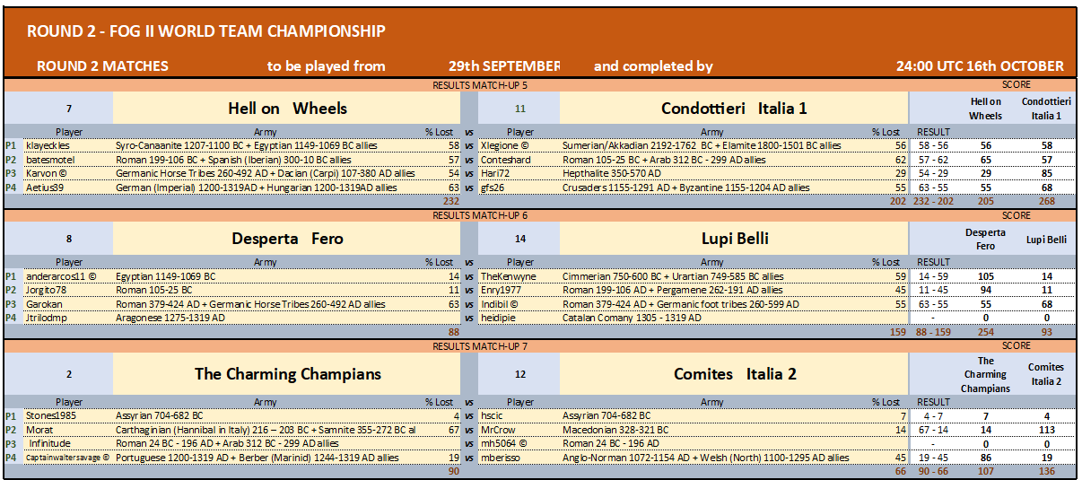 ROUND 2 MATCHES 5-7 15102024.png