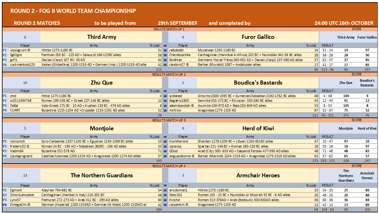 ROUND 2 MATCHES 1-4_15102024.png