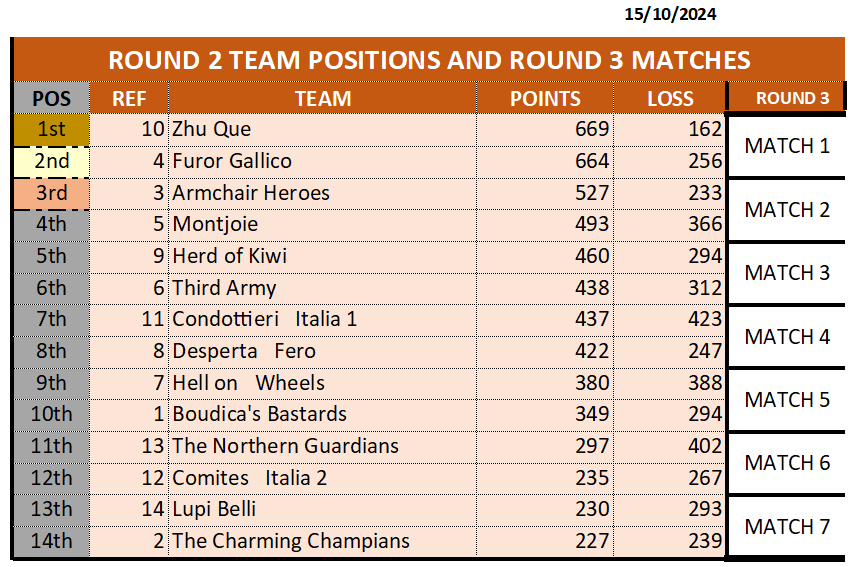 ROUND 2 TEAM RANKING_15102024.png
