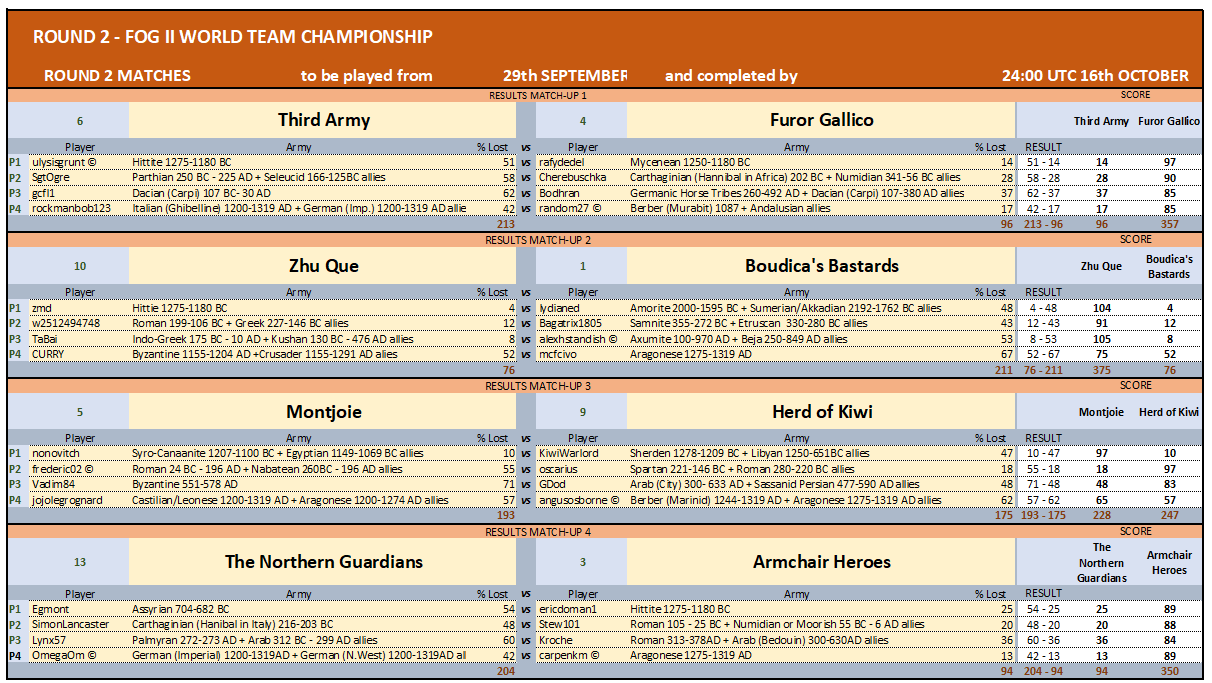 ROUND 2 MATCHES 1-4_17102024_FINAL.png