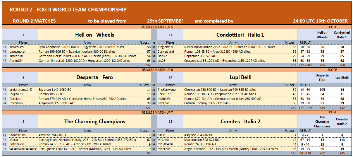 ROUND 2 MATCHES 5-7 17102024_FINAL.png