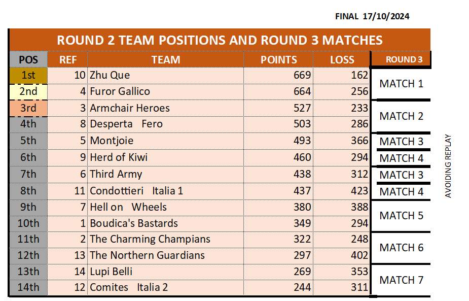 ROUND 2 TEAM RANKING_17102024_FINAL.png