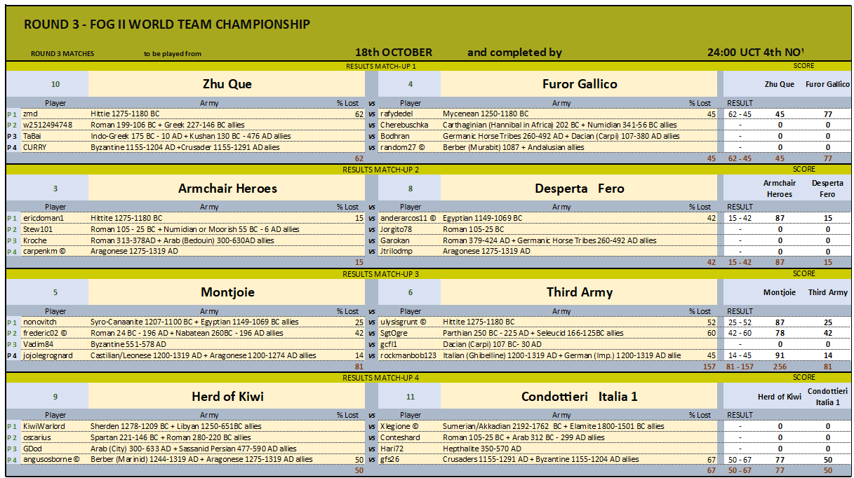 ROUND 3 MATCHES 1-4_25102024.png