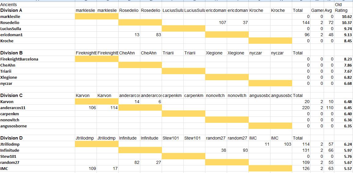 ResultsAncients1.jpg
