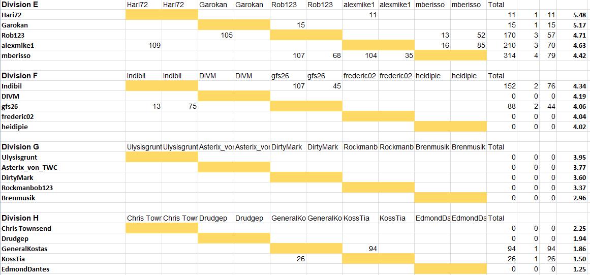 ResultsAncients2.jpg