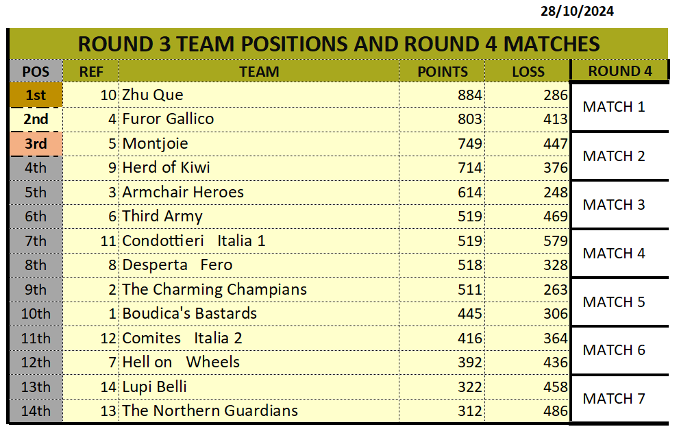 ROUND3 MATCHES (RANK)_28102024.png