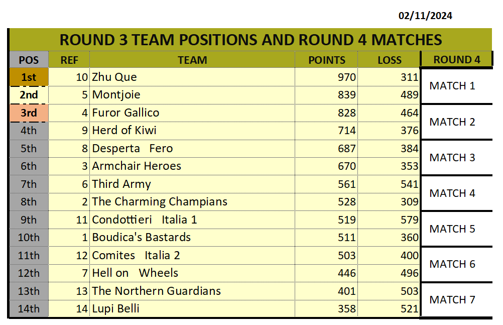ROUND3 MATCHES (RANK)_02112024.png