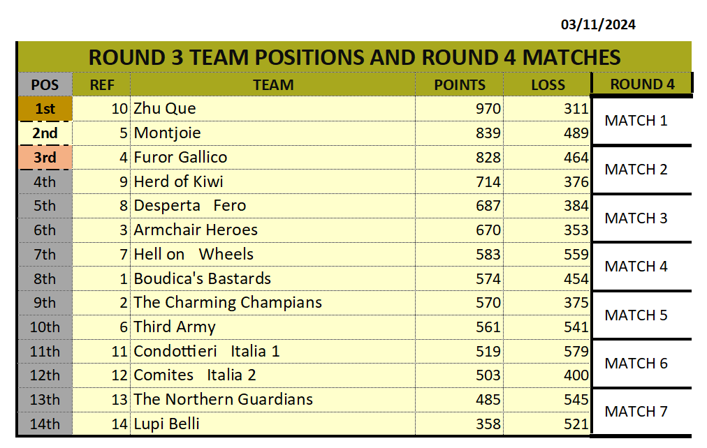 ROUND3 MATCHES (RANK)_03112024.png