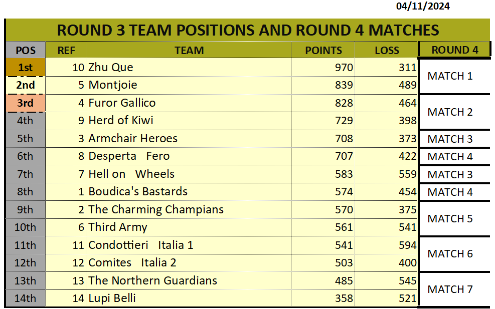 ROUND3 MATCHES (RANK)_04112024.png