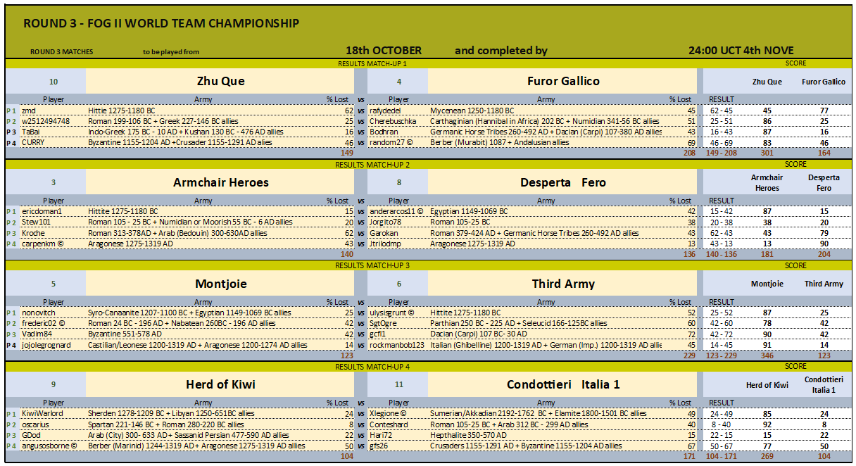 ROUND 3 MATCHES 1-4_04112024.png
