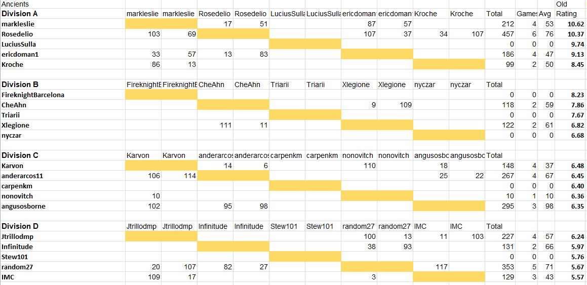 ResultsAncients1.jpg