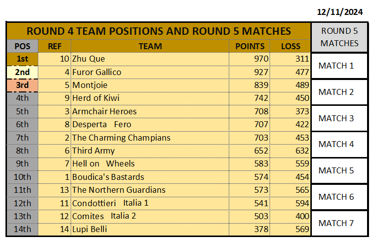 ROUND4 MATCHES (RANK)_12112024.png