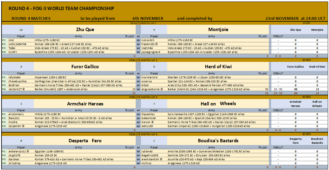 ROUND4 MATCHES 1-4 12112024.png