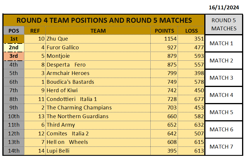 ROUND4_RANK_16112024.png