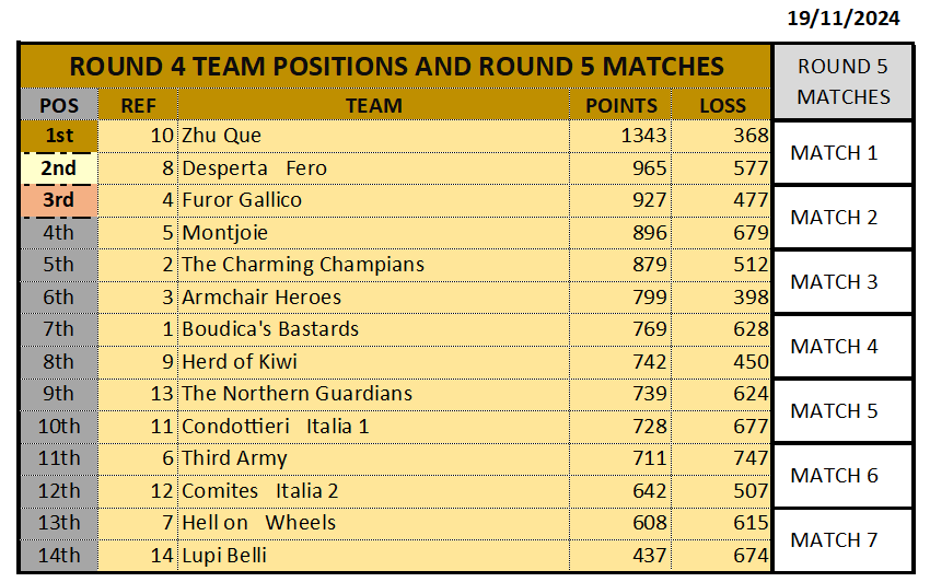 ROUND4_RANK_19112024.png