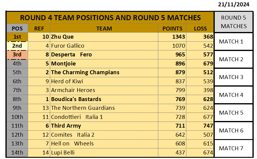 ROUND4_RANK_21112024.png