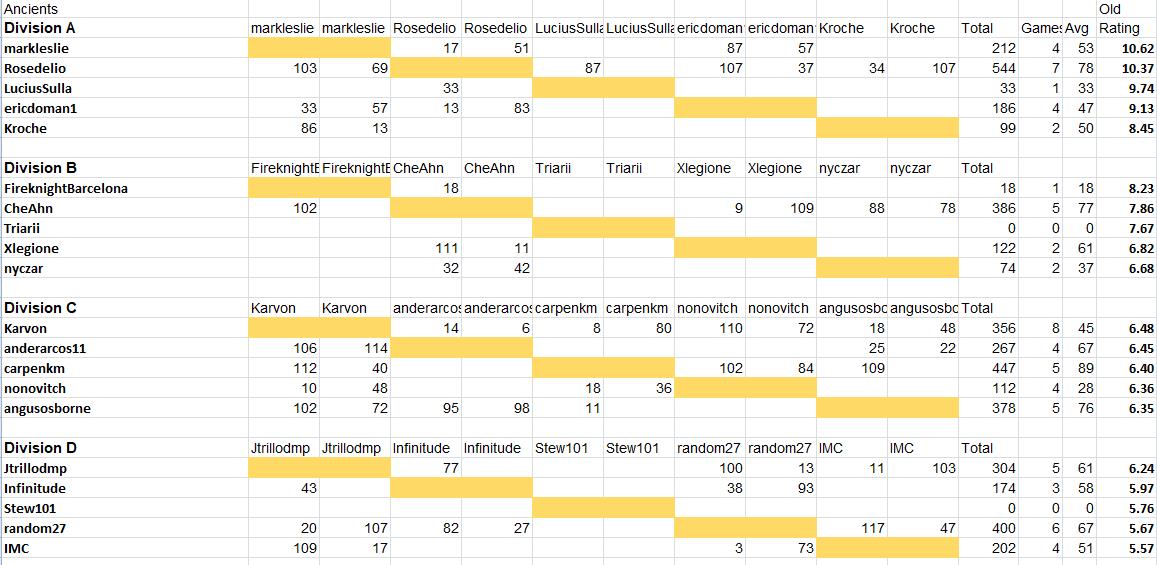 ResultsAncients1.jpg