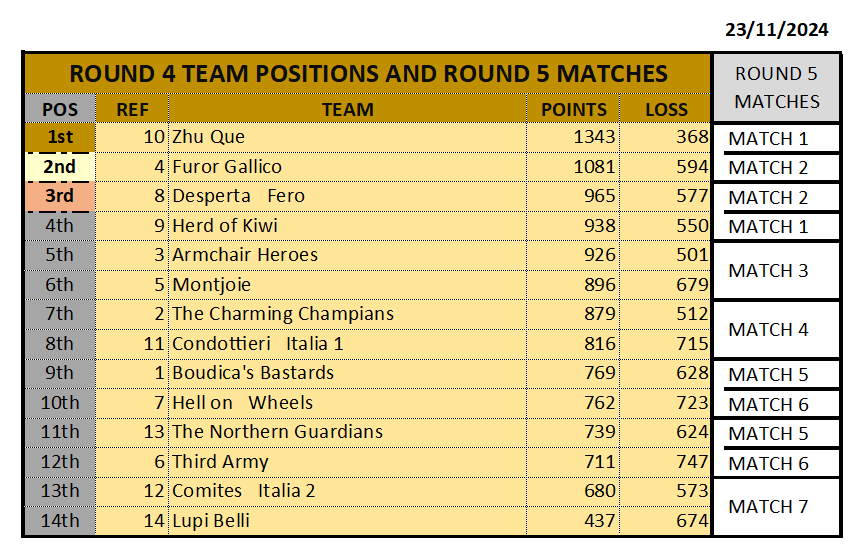 ROUND4_RANK_23112024.png