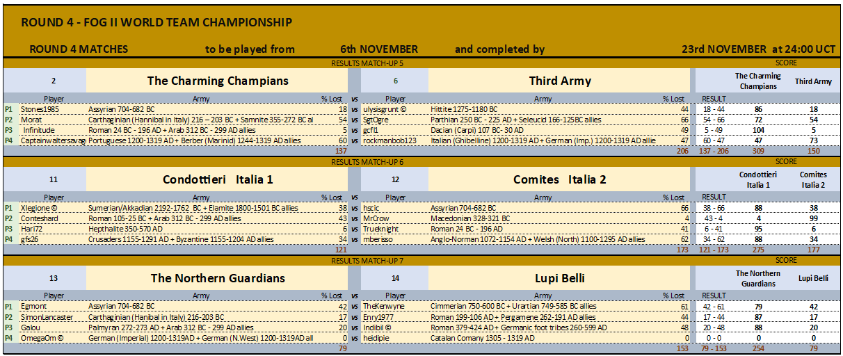 ROUND4_MATCH5-7_23112024.png