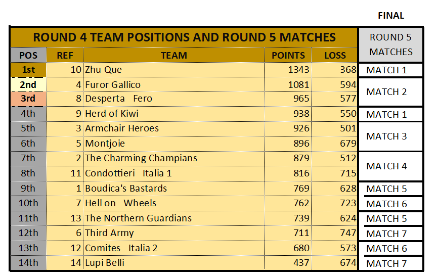 ROUND4_RANK_23112024.png