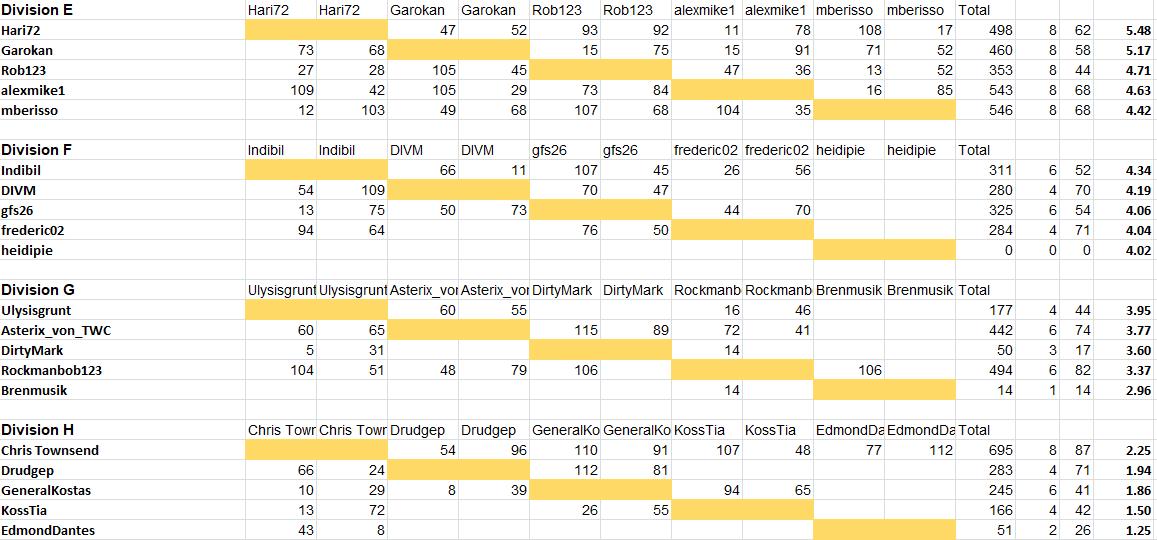 ResultsAncients2.jpg