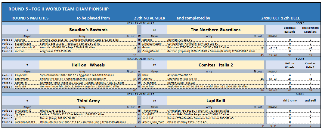 ROUND5 MATCHES 5-7 04122024.png