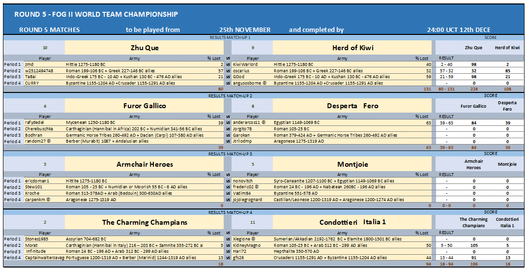 ROUND5 MATCHES 1-4 04122024.png