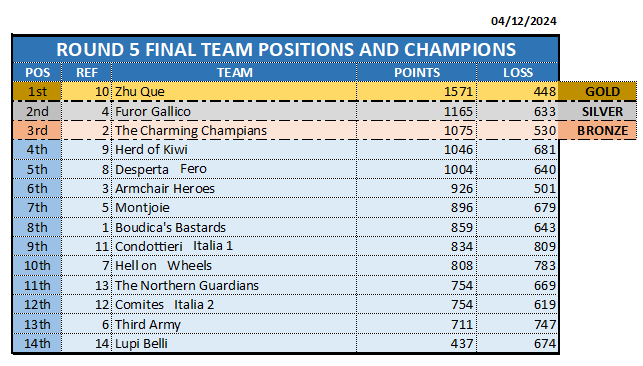 ROUND5 MATCHES (RANK)_04122024.png