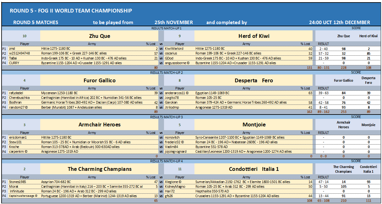 ROUND5_MATCH1-4_08122024.png