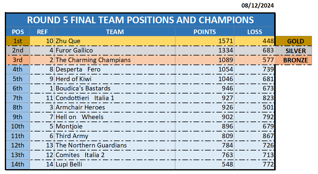 ROUND5_RANK_08122024.png