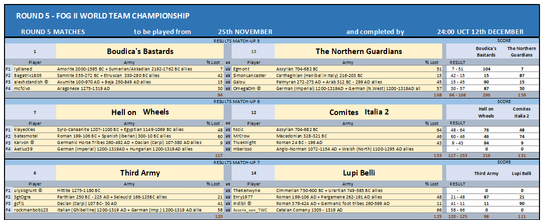 ROUND5 MATCHES 5-7 10122024.png