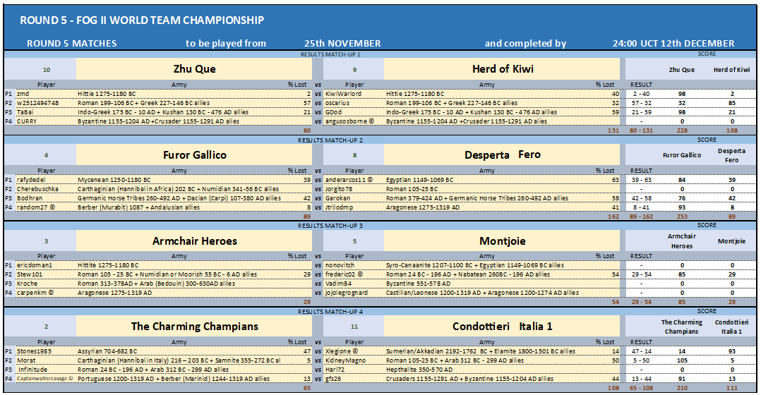 ROUND5 MATCHES 1-4 10122024.png