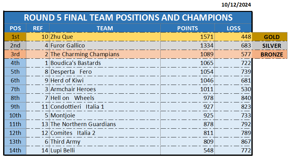 ROUND5 MATCHES (RANK)_10122024.png