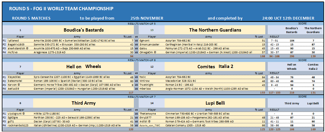 ROUND5 MATCHES 5-7 12122024.png