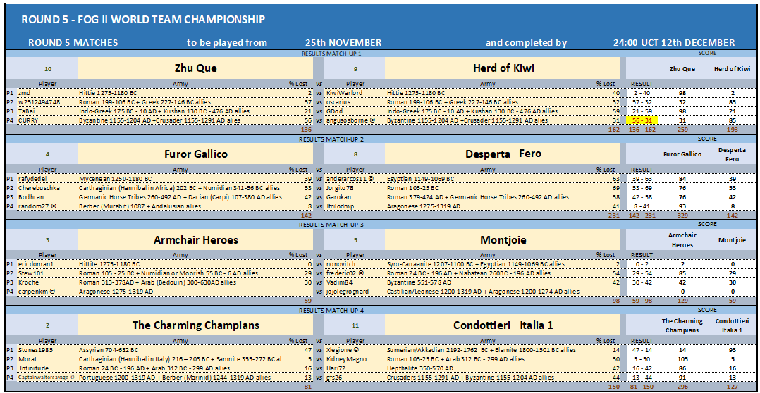 ROUND5 MATCHES 1-4 12122024.png