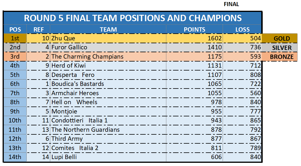 ROUND5_RANK_FINAL.png