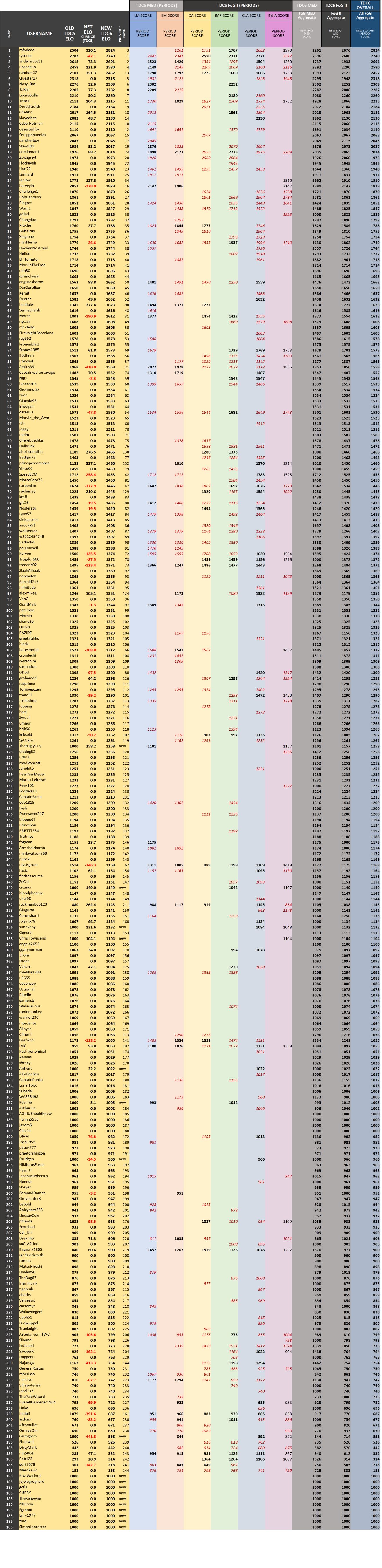tdc6 final elo.jpg