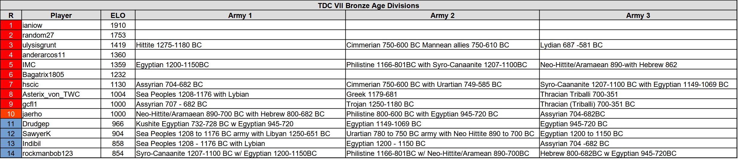 tdc7 ba su 1214.jpg