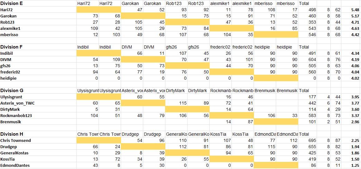 ResultsAncients2.jpg