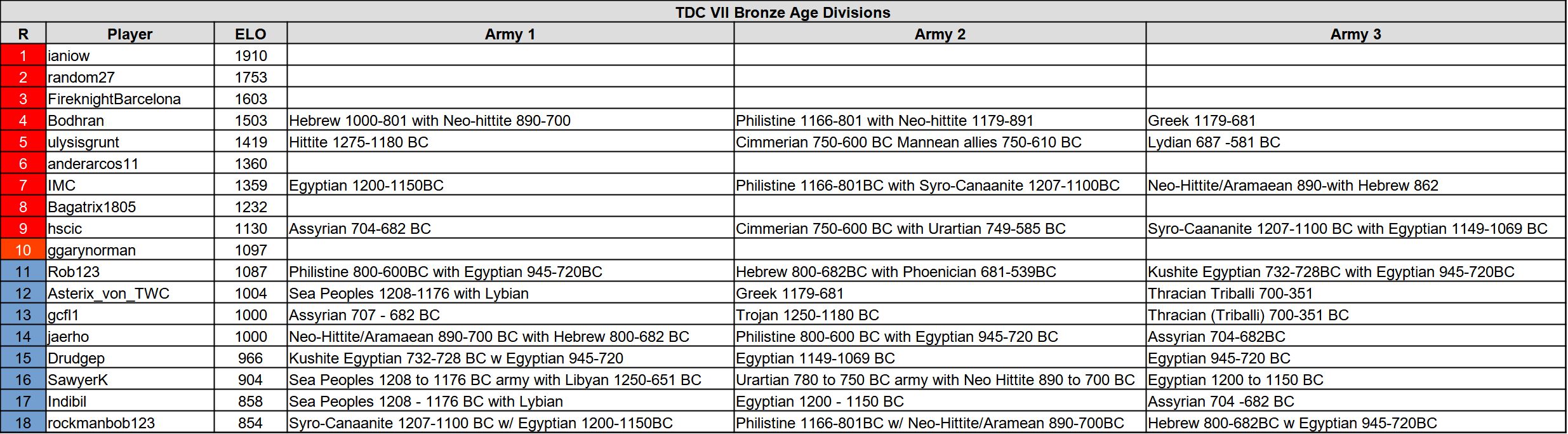 tdc7 ba su 1222.jpg
