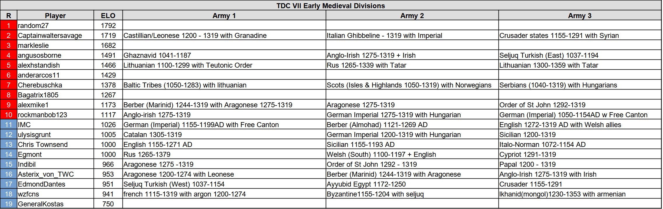 tdc7 em su 1227.jpg