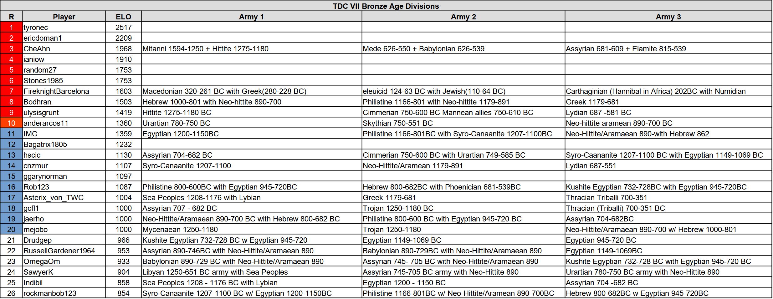 tdc7 ba su 1229.jpg