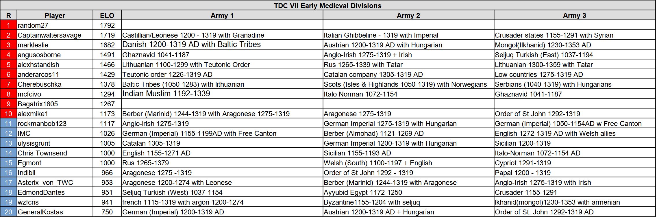 tdc7 em su 1229.jpg