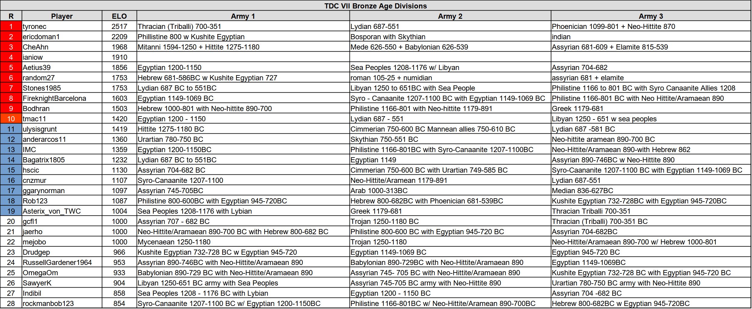 tdc7 ba su 1231.jpg