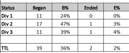 tdc7 ba gs 011125.jpg